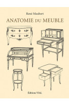 Anatomie du meuble