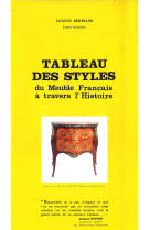 Tableau des styles du meuble francais